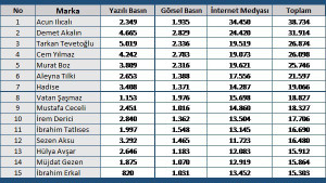 MTM, 2017 yılına damga vuran ünlü isimleri açıkladı
