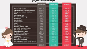 Çeyizi internetten alan 2 bin 705 TL tasarruf ediyor