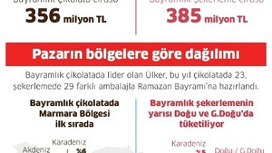 Pladis Türkiye Başkanı Buyurgan 