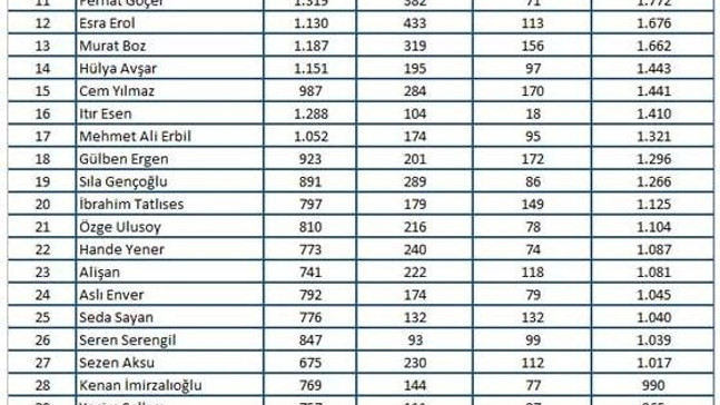 MTM, Eylül ayı magazin gündemini açıkladı
