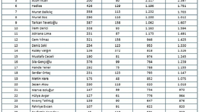 Yaz ayında ’akıl almaz’ denilen olaylar yaşandı
